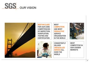 35
OUR VISION
BEST-IN-CLASS
FOR OUR CORE
COMPETENCIES
OF INSPECTION,
VERIFICATION,
TESTING AND
CERTIFICATION
CONSISTENTLY
DELIVER
UNEQUALLED
SERVICE ALL
OVER THE
WORLD
MOST
COMPETITIVE IN
OUR CHOSEN
MARKETS
MOST
COMPETITIVE
AND MOST
PRODUCTIVE
SERVICE
ORGANISATION
IN THE WORLD
 