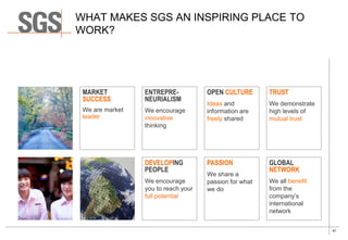 41
WHAT MAKES SGS AN INSPIRING PLACE TO
WORK?
MARKET
SUCCESS
We are market
leader
ENTREPRE-
NEURIALISM
We encourage
innovative
thinking
OPEN CULTURE
Ideas and
information are
freely shared
TRUST
We demonstrate
high levels of
mutual trust
DEVELOPING
PEOPLE
We encourage
you to reach your
full potential
PASSION
We share a
passion for what
we do
GLOBAL
NETWORK
We all benefit
from the
company’s
international
network
 