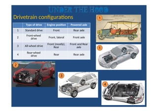 965025280-Basics-of-automotive-Motor-Vehicles.pptx