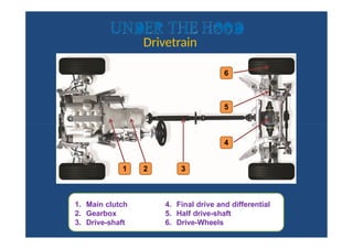 Main Drivetrain Components 965025280-Basics-of-automotive-Motor-Vehicles.pptx