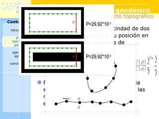 introducción
producto
topográfico
geodésico
ejemplo de
aplicación
conclusiones
Contenido
producto topográfico geodésico
Compara la relación de vecindad de dos
neuronas con respecto a su posición en
la red y según sus vectores de
referencia
Problema: dV
es la distancia euclídea
entre los vectores de referencia de las
neuronas. No se tiene en cuenta al
espacio de entrada
producto topográfico
producto
topográfico
geodésico
( )( )
( )( )
( )( )
( )( )
−
= = =
  
 ÷ ÷= × ÷ ÷−  ÷ ÷  
∑∑ ∏
1
2
1
1 1 1
, ,1
log
( 1 ) ,,
A
l
V
l
kV A AkN N j n j l
A VV
j k l lj n j
d w w d j n j
P
N N d j n jd w w
dV
dV
P=29.92*10-3
P=29.92*10-3
 