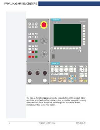 FADAL MACHINING CENTERS
6 PENDANT LAYOUT / HHU MAN_0124_R1
The table on the following pages shows the various buttons on the pendant. A brief
description of the function of each button is given to assist the operator in becoming
familiar with the control. Refer to the Siemens operator manuals for detailed
instructions on how to use these buttons.
 