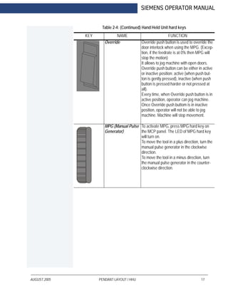 AUGUST 2005 PENDANT LAYOUT / HHU 17
SIEMENS OPERATOR MANUAL
Override Override push button is used to override the
door interlock when using the MPG. (Excep-
tion, if the feedrate is at 0% then MPG will
stop the motion)
It allows to jog machine with open doors.
Override push button can be either in active
or inactive position: active (when push but-
ton is gently pressed), inactive (when push
button is pressed harder or not pressed at
all).
Every time, when Override push button is in
active position, operator can jog machine.
Once Override push buttom is in inactive
position, operator will not be able to jog
machine. Machine will stop movement.
MPG (Manual Pulse
Generator)
To activate MPG, press MPG hard key on
the MCP panel. The LED of MPG hard key
will turn on.
To move the tool in a plus direction, turn the
manual pulse generator in the clockwise
direction.
To move the tool in a minus direction, turn
the manual pulse generator in the counter-
clockwise direction.
Table 2-4: (Continued) Hand Held Unit hard keys
KEY NAME FUNCTION
 