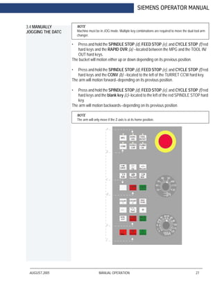 AUGUST 2005 MANUAL OPERATION 27
SIEMENS OPERATOR MANUAL
3.4 MANUALLY
JOGGING THE DATC
NOTE
Machine must be in JOG mode. Multiple key combinations are required to move the dual tool arm
changer.
• Press and hold the SPINDLE STOP (d), FEED STOP (e), and CYCLE STOP (f) red
hard keys and the RAPID OVR (a) --located between the MPG and the TOOL IN/
OUT hard keys.
The bucket will motion either up or down depending on its previous position.
• Press and hold the SPINDLE STOP (d), FEED STOP (e), and CYCLE STOP (f) red
hard keys and the CONV (b) --located to the left of the TURRET CCW hard key.
The arm will motion forward--depending on its previous position.
• Press and hold the SPINDLE STOP (d), FEED STOP (e), and CYCLE STOP (f) red
hard keys and the blank key (c)--located to the left of the red SPINDLE STOP hard
key.
The arm will motion backwards--depending on its previous position.
NOTE
The arm will only move if the Z-axis is at its home position.
a
b
c
d
e
f
 