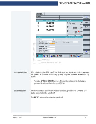 AUGUST 2005 MANUAL OPERATION 29
SIEMENS OPERATOR MANUAL
3.5.2 SPINDLE START After establishing the RPM from T,S,M Mode, or at any time in any mode of operation,
the spindle can be turned on manually by using the green SPINDLE START hard key
button.
• Press the SPINDLE START hard key. The spindle will turn on in the last pro-
grammed direction and spindle speed (RPM).
3.5.3 SPINDLE OFF When the spindle is on, from any mode of operation, press the red SPINDLE OFF
button alone, to turn the spindle off.
The RESET button will also turn the spindle off.
RPM value
Spindle direction (CW/CCW)
 