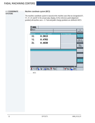 FADAL MACHINING CENTERS
32 OFFSETS MAN_0124_R1
4.1 COORDINATE
SYSTEMS
Machine coordinate system (MCS)
The machine coordinate system is based on the machine axes that are designated X1,
Y1, Z1, A1 and B1 in the actual value display. At the reference point (alignment
position) all machine axes = 0. Tool and pallet change positions are defined in MCS.
MCS
 