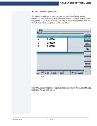 AUGUST 2005 OFFSETS 33
SIEMENS OPERATOR MANUAL
The Work Coordinate System (WCS)
The workpiece coordinate system is based on the MCS with offsets to shift the
workpiece to zero. Workpiece programming is done in WCS using the workpiece axes
designations X, Y, Z, A and B. The WCS includes all active offsets including the Base
Offset, Settable Work (Zero) Offset and the Tool Offset.
In the MANUAL operating mode it is possible to change between the WCS and MCS by
toggling the Act. Val. MCS soft key.
WCS
 