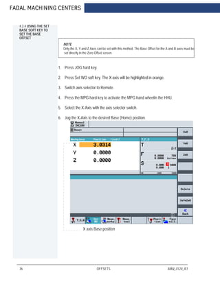 FADAL MACHINING CENTERS
36 OFFSETS MAN_0124_R1
4.2.4 USING THE SET
BASE SOFT KEY TO
SET THE BASE
OFFSET
NOTE
Only the X, Y and Z Axes can be set with this method. The Base Offset for the A and B axes must be
set directly in the Zero Offset screen.
1. Press JOG hard key.
2. Press Set WO soft key. The X-axis will be highlighted in orange.
3. Switch axis selector to Remote.
4. Press the MPG hard key to activate the MPG hand wheelin the HHU.
5. Select the X-Axis with the axis selector switch.
6. Jog the X-Axis to the desired Base (Home) position.
X axis Base position
 