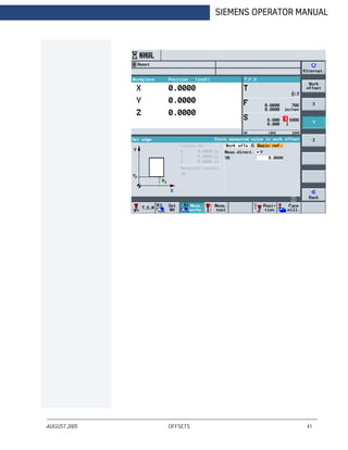AUGUST 2005 OFFSETS 41
SIEMENS OPERATOR MANUAL
 
