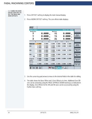 FADAL MACHINING CENTERS
54 OFFSETS MAN_0124_R1
4.2.7 USING THE ZERO
OFFSET SOFT KEY TO
SET THE BASE AND
ZERO OFFSETS 1. Press OFFSET soft key to display the main manual display.
2. Press WORK OFFSET soft key. The zero offsets table displays.
3. Use the cursor key pad arrows to move to the desired fields in the table for editing.
4. The table shows the Base Offset and 3 Zero Offsets at a time. Additional Zero Off-
sets can be viewed by using the PAGE UP/PAGE DOWN hard keys as indicated in
the display. Zero Offsets for the 4th and 5th axes can be accessed by using the
Further Axes soft key.
 
