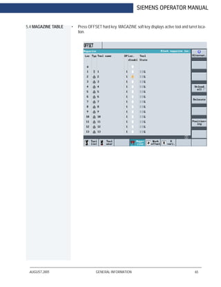 AUGUST 2005 GENERAL INFORMATION 65
SIEMENS OPERATOR MANUAL
5.4 MAGAZINE TABLE • Press OFFSET hard key. MAGAZINE soft key displays active tool and turret loca-
tion.
 