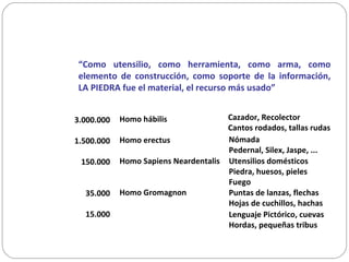 “Como utensilio, como herramienta, como arma, como
elemento de construcción, como soporte de la información,
LA PIEDRA fue el material, el recurso más usado”
3.000.000
1.500.000
150.000
35.000
15.000
Homo hábilis
Homo erectus
Homo Sapiens Neardentalis
Homo Gromagnon
Cazador, Recolector
Cantos rodados, tallas rudas
Nómada
Pedernal, Silex, Jaspe, ...
Utensilios domésticos
Piedra, huesos, pieles
Fuego
Puntas de lanzas, flechas
Hojas de cuchillos, hachas
Lenguaje Pictórico, cuevas
Hordas, pequeñas tribus
 