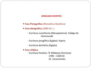 LENGUAJES ESCRITOS
• Fase Pictográfica (Mesolítico-Neolítico)
• Fase ideográfica (3000 AC…)
– Escritura cuneiforme (Mesopotamia). Código de
Hammurabi
– Escritura jeroglífica (Egipto). Papiro
– Escritura demótica (Egipto)
• Fase silábica
– Escritura fonética  Alfabetos (Fenicios)
1700 – 1500 AC
22 consonantes
 