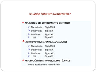 ¿CUÁNDO COMENZÓ LA INGENIERÍA?
 APLICACIÓN DEL CONOCIMIENTO CIENTÍFICO
 Nacimiento: Siglo XVIII
 Desarrollo: Siglo XIX
 Madurez: Siglo XX
 ¿¿¿ : Siglo XXI
 ACTIVIDAD PROFESIONAL, ASOCIACIONES
 Nacimiento: Siglo XVIII
 Desarrollo: Siglo XIX
 Madurez: Siglo XX
 ¿¿¿ : Siglo XXI
 RESOLUCIÓN NECESIDADES, ACTOS TÉCNICOS
Con la aparición del homo hábilis
 
