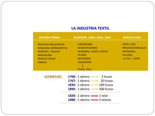 LA INDUSTRIA TEXTIL
PROCESOS INDUSTRIALES
MÁQUINAS HERRAMIENTAS
INVENTOS, “TRUCOS”
INNOVACIÓN
PRODUCTIVIDAD
FÁBRICA
MATERIA PRIMA ALGODÓN, LANA, SEDA, LINO
CARDADORAS
DESMONTADORAS
HILADORAS, HUSOS, RUECAS
TELARES
BASTIDORES
LANZADERAS
TEJIDO, TELA
AGRICULTURA
ANTES 1700:
PROCESOS MANUALES
ARTESANOS,
TALLERES,
1 H /M = 1 OPER.
1700: 1 obrero 2 husos
1767: 1 obrero 20 husos
1836: 1 obrero 100 husos
1896: 1 obrero 300 husos
1820: 1 obrero 1 telar
1888: 1 obrero 5 telares
EJEMPLOS:
 