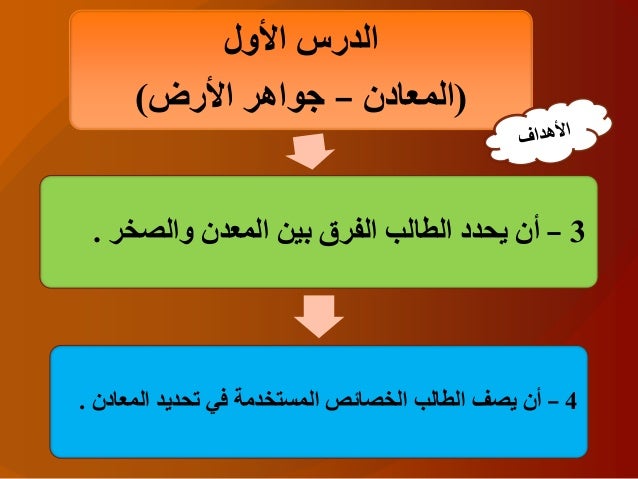 الفصل الثالث علوم 9653881020150816