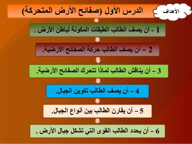 صفائح الأرض المتحركة علوم الفصل الأول أول متوسط المنهج السعودي