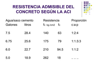 RESISTENCIA ADMISIBLE DEL
CONCRETO SEGÚN LA ACI
Agua/saco cemento Resistencia Proporción
Galones litros fc kg./cm2 fc c:a:p
7.5 28.4 140 63 1:2:4
6.75 25.6 175 79 1:1.5:3
6.0 22.7 210 94.5 1:1:2
5.0 18.9 262 18 .. .. ..
 