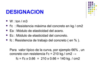DESIGNACION
 W : ton / m3
 f'c : Resistencia máxima del concreto en kg / cm2
 Ea : Módulo de elasticidad del acero.
 Ec : Módulo de elasticidad del concreto.
 fc : Resistencia de trabajo del concreto ( en % ).
Para valor típico de la curva, por ejemplo 66% , un
concreto con resistencia f‘c = 210 kg./ cm2 →
fc = f'c x 0.66 = 210 x 0.66 = 140 kg. / cm2
 