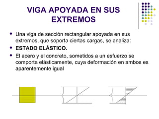 VIGA APOYADA EN SUS
EXTREMOS
 Una viga de sección rectangular apoyada en sus
extremos, que soporta ciertas cargas, se analiza:
 ESTADO ELÁSTICO.
 El acero y el concreto, sometidos a un esfuerzo se
comporta elásticamente, cuya deformación en ambos es
aparentemente igual
 