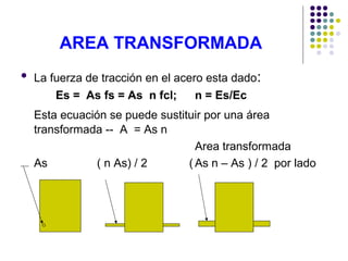 AREA TRANSFORMADA
 La fuerza de tracción en el acero esta dado:
Es = As fs = As n fcl; n = Es/Ec
Esta ecuación se puede sustituir por una área
transformada -- A = As n
Area transformada
As ( n As) / 2 ( As n – As ) / 2 por lado
 