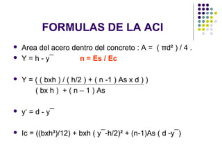 FORMULAS DE LA ACI
 Area del acero dentro del concreto : A = ( πd² ) / 4 .
 Y = h - y¯ n = Es / Ec
 Y = ( ( bxh ) / ( h/2 ) + ( n -1 ) As x d ) )
( bx h ) + ( n – 1 ) As
 y‘ = d - y¯
 Ic = ((bxh³)/12) + bxh ( y¯-h/2)² + (n-1)As ( d -y¯)
 