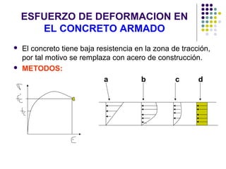 ESFUERZO DE DEFORMACION EN
EL CONCRETO ARMADO
 El concreto tiene baja resistencia en la zona de tracción,
por tal motivo se remplaza con acero de construcción.
 METODOS:
a b c d
 