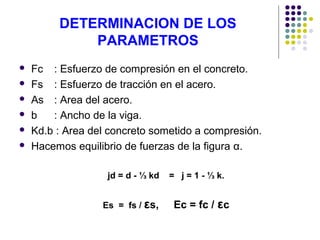 DETERMINACION DE LOS
PARAMETROS
 Fc : Esfuerzo de compresión en el concreto.
 Fs : Esfuerzo de tracción en el acero.
 As : Area del acero.
 b : Ancho de la viga.
 Kd.b : Area del concreto sometido a compresión.
 Hacemos equilibrio de fuerzas de la figura α.
jd = d - ⅓ kd = j = 1 - ⅓ k.
Es = fs / εs, Ec = fc / εc
 