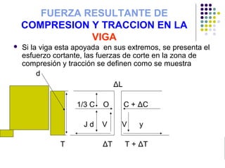 FUERZA RESULTANTE DE
COMPRESION Y TRACCION EN LA
VIGA
 Si la viga esta apoyada en sus extremos, se presenta el
esfuerzo cortante, las fuerzas de corte en la zona de
compresión y tracción se definen como se muestra
d
ΔL
1/3 C O C + ΔC
J d V V y
T ΔT T + ΔT
 