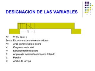 DESIGNACION DE LAS VARIABLES
Av: V/ ( fv senθ )
Smáx: Espacio máximo entre armaduras
Av: Area transversal del acero
V: Carga cortante total
fv: Esfuerzo total del acero
θ: Angulo de inclinación del acero doblado
d: Peralte
b: Ancho de la viga
 