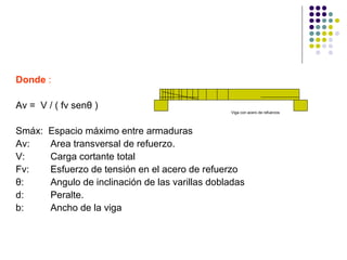 Donde :
Av = V / ( fv senθ )
Smáx: Espacio máximo entre armaduras
Av: Area transversal de refuerzo.
V: Carga cortante total
Fv: Esfuerzo de tensión en el acero de refuerzo
θ: Angulo de inclinación de las varillas dobladas
d: Peralte.
b: Ancho de la viga
Viga con acero de refuerzos
 