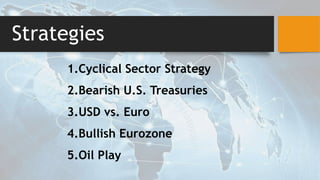 Strategies
1.Cyclical Sector Strategy
2.Bearish U.S. Treasuries
3.USD vs. Euro
4.Bullish Eurozone
5.Oil Play