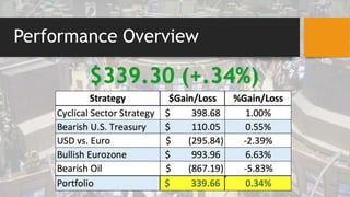 Performance Overview
$339.30 (+.34%)