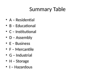 965876704-NBC-Building-Classification-PPT.pptx