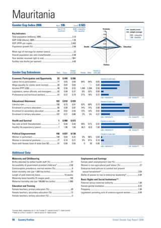 Global Gender Gap Report 2006