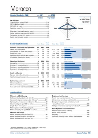 Global Gender Gap Report 2006