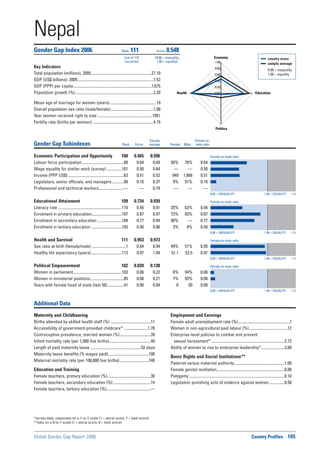 Global Gender Gap Report 2006