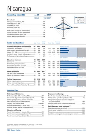 Global Gender Gap Report 2006