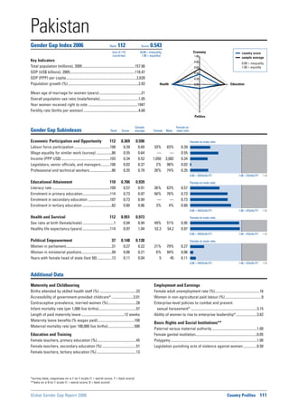 Global Gender Gap Report 2006