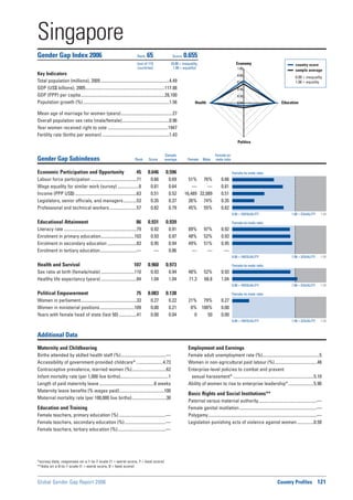 Global Gender Gap Report 2006