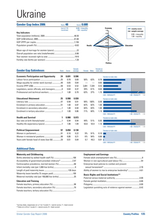 Global Gender Gap Report 2006