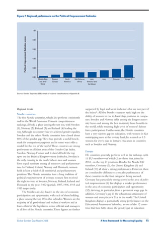 Global Gender Gap Report 2006