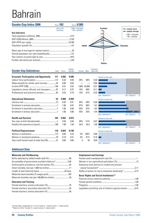 Global Gender Gap Report 2006