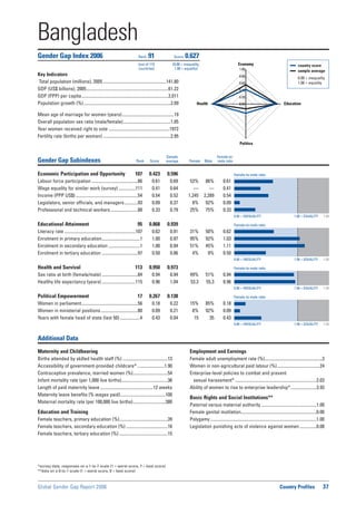 Global Gender Gap Report 2006