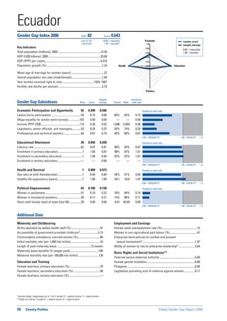 Global Gender Gap Report 2006