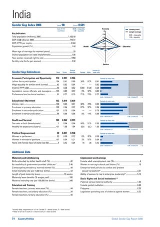Global Gender Gap Report 2006