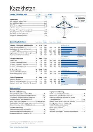 Global Gender Gap Report 2006