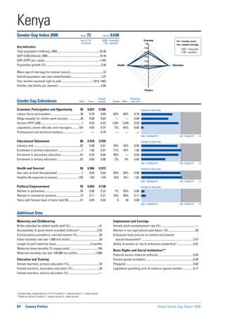 Global Gender Gap Report 2006