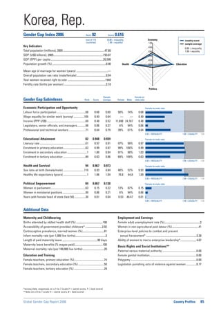 Global Gender Gap Report 2006