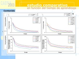 introducción
Growing
Neural Gas
aceleración
del aprendizaje
medidas
de preservación
de la topología
estudio
comparativo
conclusiones
Contenido
estudio comparativo
De interés en el caso de que no existan
restricciones espaciales, pero sí puedan
existir restricciones temporales o
interrupciones
estudio
comparativo
en función del tiempo de aprendizaje
 